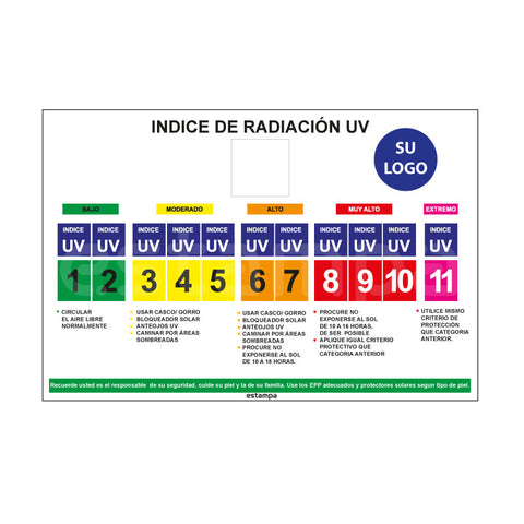 Indice de Radiación UV