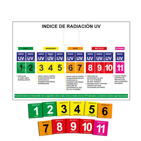 Indice de Radiación UV