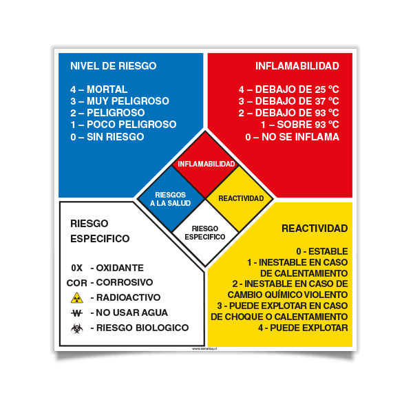Sustancias Peligrosas – Señaléticas Estampa